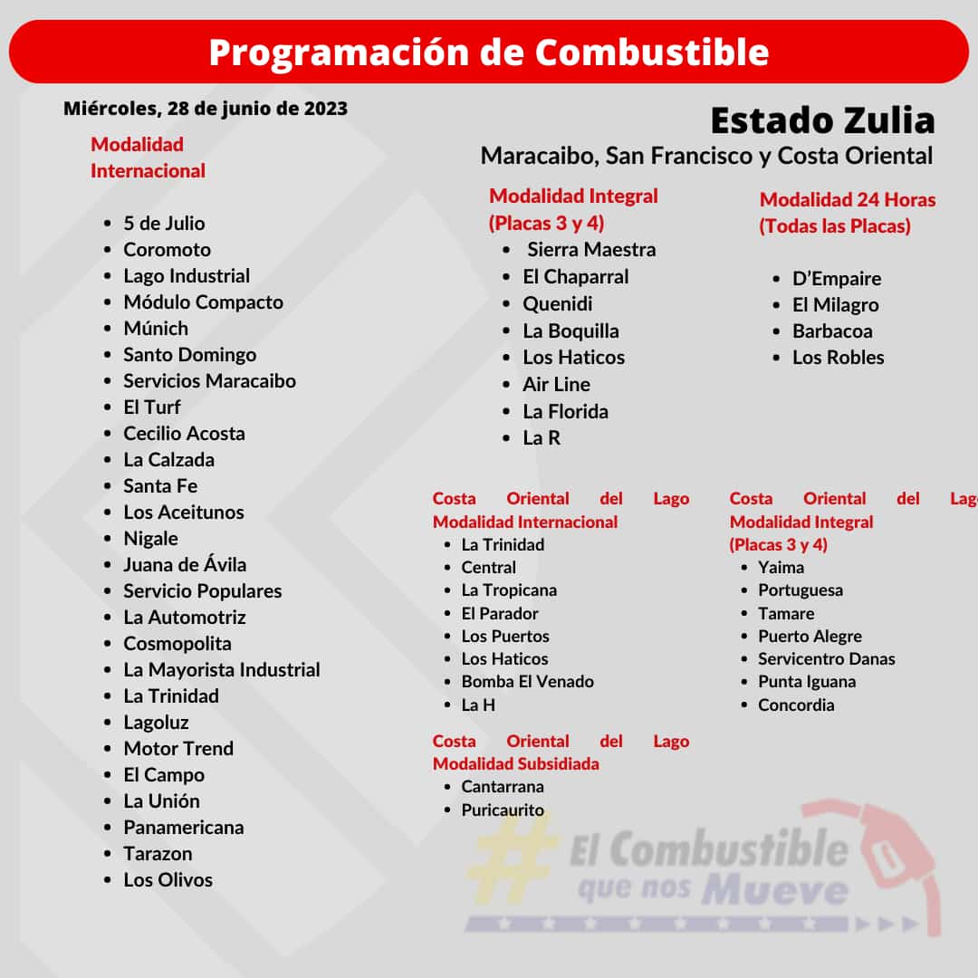 PDVSA Comercio y Suministro Nacional tweet media