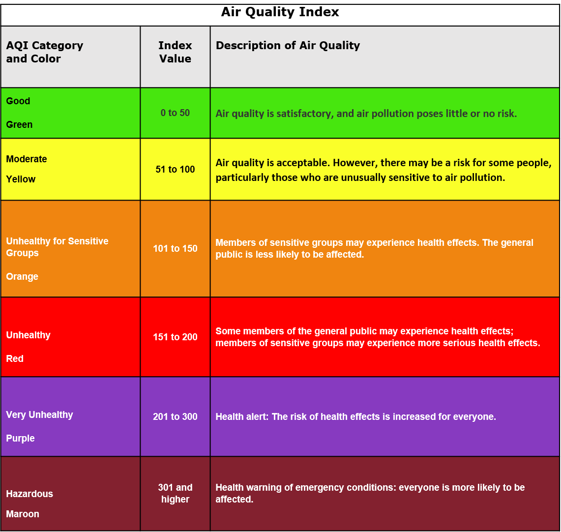 DEPWV's tweet photo. The WVDEP has issued a statewide air quality advisory for WV due to smoke from Canadian wildfires: https://t.co/B4nWcK8Cxq https://t.co/YMcPq6IzUX