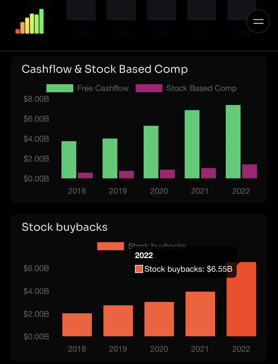 DeepvaluePro's tweet image. $ADBE lookin really juicy
