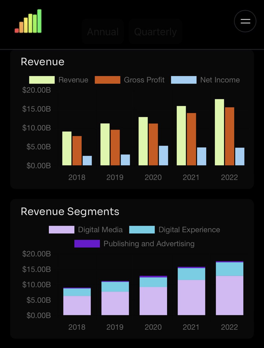 DeepvaluePro's tweet image. $ADBE lookin really juicy