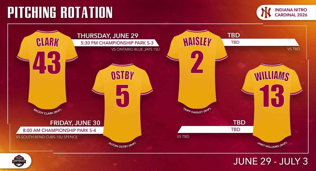 #InSummerChamps23 Pitching Rotation

<a href="/Brodyc43/">Brody Clark</a> <a href="/AltonOstbyBSBL/">Alton Ostby</a> <a href="/tripp5326/">Tripp Haisley</a> <a href="/jaritwilliams5/">Jarit Williams</a> 

@PBRIndiana <a href="/PBRTournaments/">Prep Baseball Tournaments</a> <a href="/IndianaNitro/">Indiana Nitro</a>
