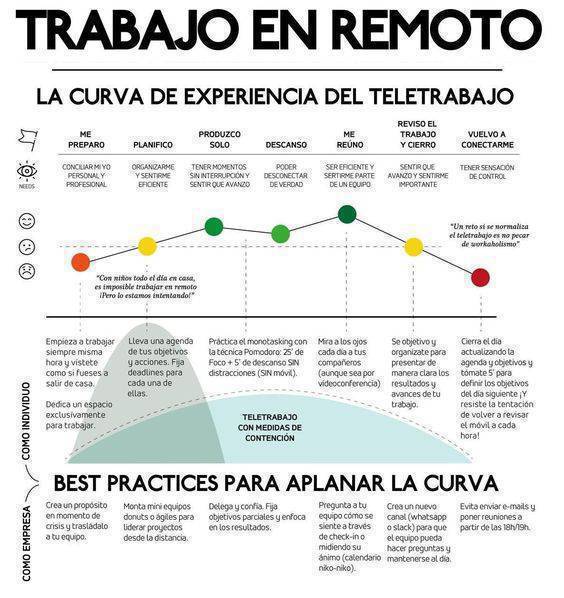 virginiog's tweet photo. La curva de experiencia del trabajo en remoto

Claves para el teletrabajo https://t.co/PuhiNl2Y49
