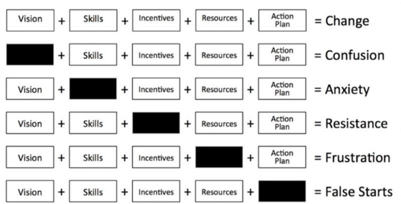 Powerful! #NCEELeadersRetreat