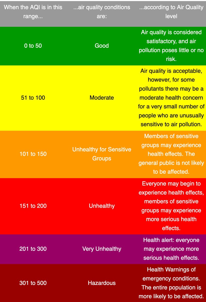 Air Quality Index (AQI) Health Guidelines are associated with recommendations to protect people. DEC carefully monitors air quality statewide and will keep you informed of any changes.   

Check out the Air Quality Index for more info: