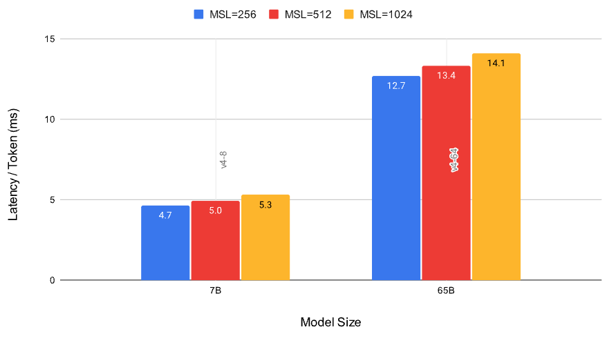 PyTorch tweet media