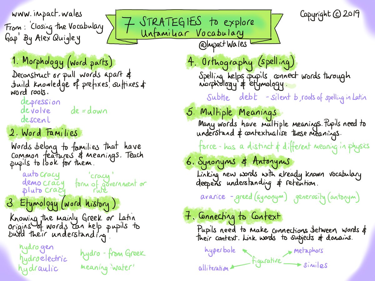 ImpactWales's tweet photo. Develop vocabulary in your classroom by using these 7 strategies from research. https://t.co/6P1BGkR0Ob