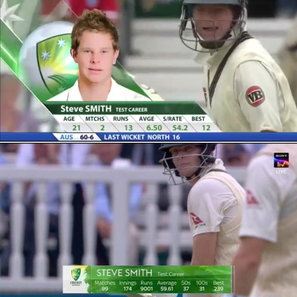 the journey from number 8 batsman and leg break bowler to the best test batsman in the world