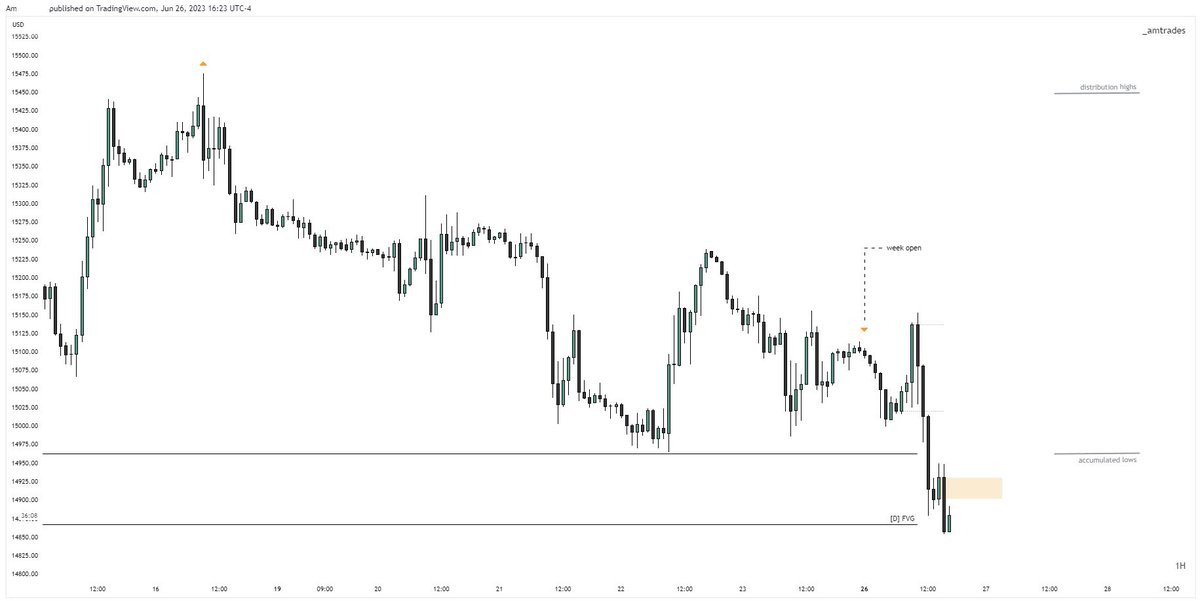 _amtrades's tweet photo. one setup for life,
this would be it

📂
volatility driver • expansion continuation

explain the full setup in video format?

$NQ [+140] https://t.co/dHSfa4iBmf