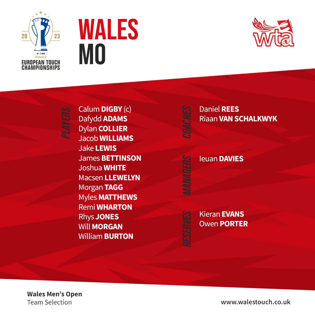 🏴󠁧󠁢󠁷󠁬󠁳󠁿 Wales Squad Announcements: Euros 2023 🏴󠁧󠁢󠁷󠁬󠁳󠁿

Congratulations to everyone selected to represent Wales in the Men's Open division at the European Touch Championships being hosted by Touch France in Vichy this August.