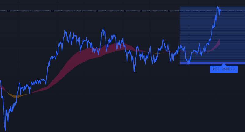 ✅#Nikkei at 33,193
✅Target 34,500
✅Support 31,700

#stockmarkets #DowJones $Nasdaq #hangseng #nifty19000