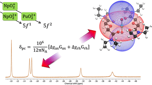 bhkenlo's tweet photo. Are Actinyl Cations Good Probes for Structure Determination in Solution by NMR? | Inorganic Chemistry https://t.co/x2RqkT6547 Bolvin, Berthon, and co-workers @InorgChem #actinyl #NMR #probes #CAS #pNMR https://t.co/8qHdDOHUD4