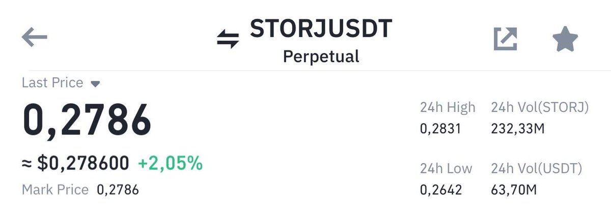 Shorting more #STORJ here .

#Cryptotrade #cryptotrader