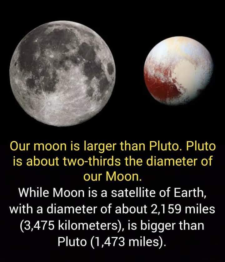 Our moon is larger than Pluto.