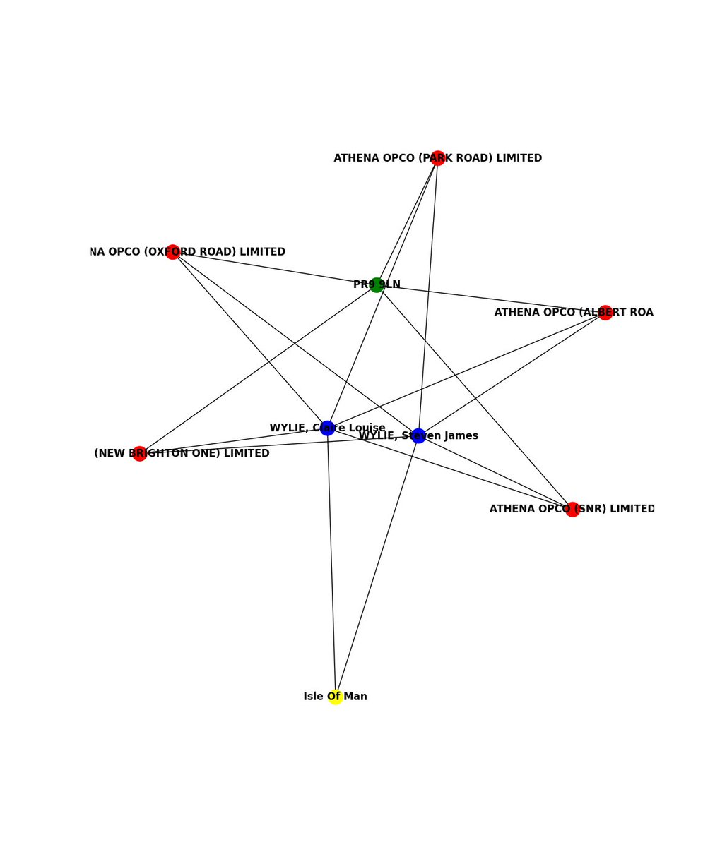 There have been 1 officer/s register 5 companies in the UK at the postcode PR9 9LN detected in the last 24 hours

    #OSINT #Data #opensource #joinosintbotnetwithus