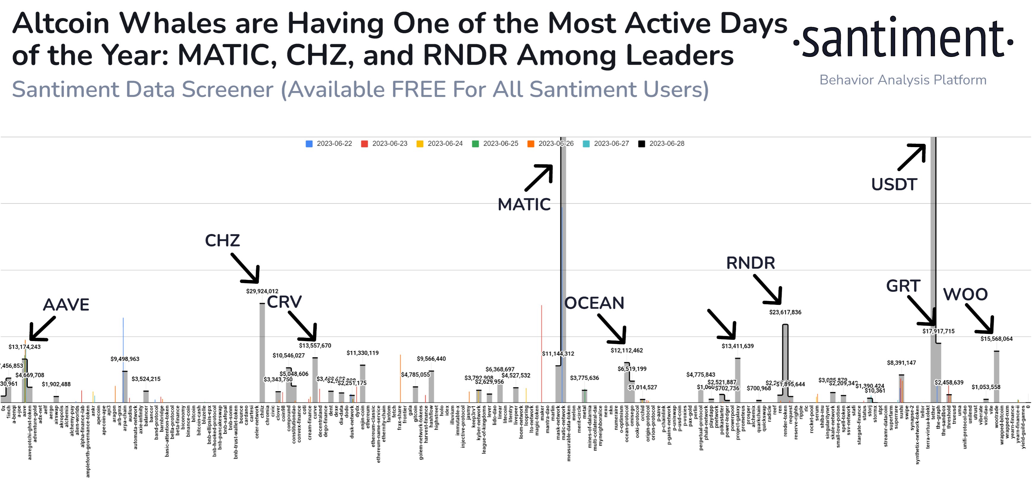  altcoin whales active day highly on-chain data 