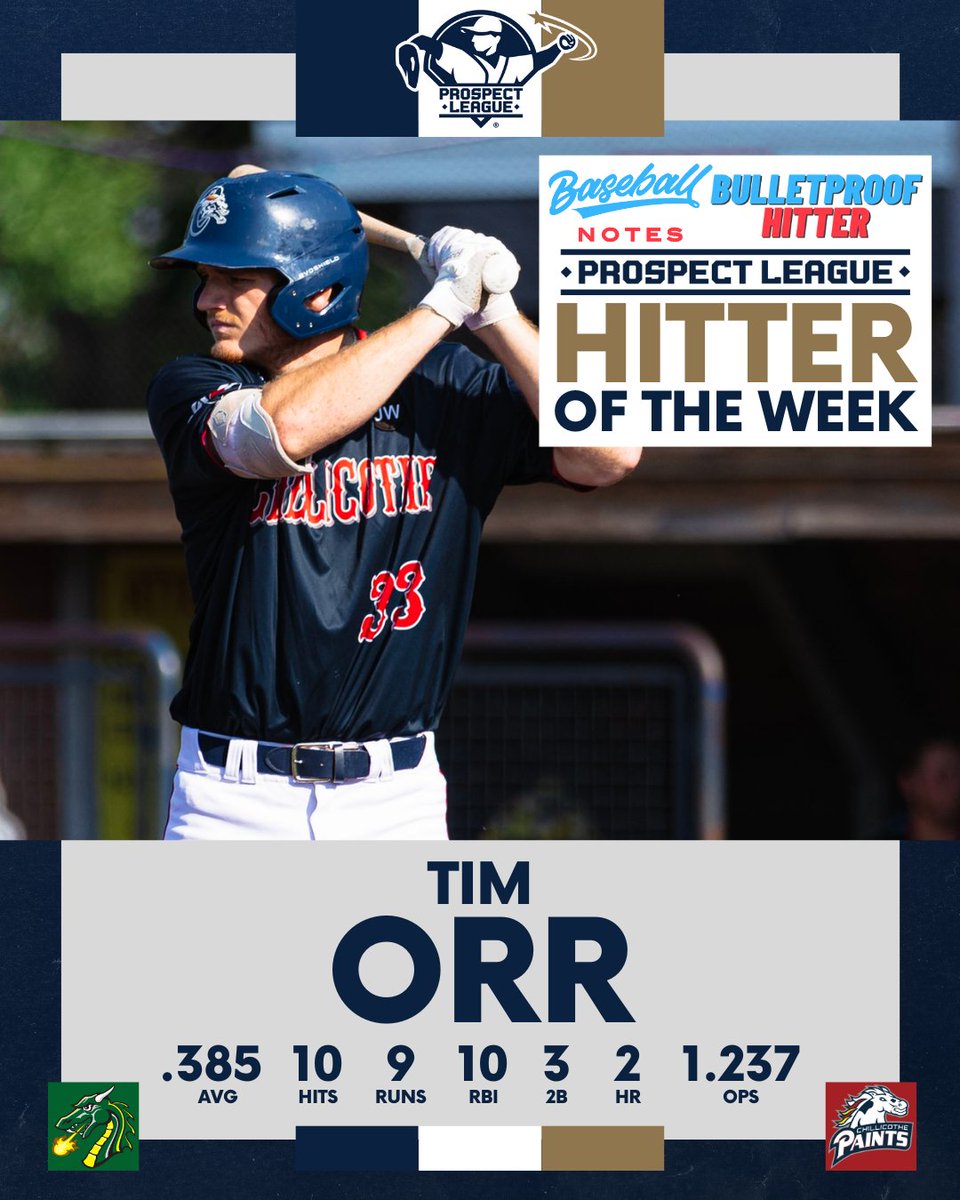 Prospect League (@prospectleague) on Twitter photo Tim Orr from the <a href="/ChilliPaints/">Chillicothe Paints๐๐๐๐</a> & Tiffin University is the Week 4 Prospect League Baseball Notes Bulletproof Hitter of the Week! ๐
Read More โก๏ธ prospectleague.com/x/wnbo3
<a href="/BaseballNotes_/">Clint McGill</a> | #ProspectLeague Tim Orr from the <a href="/ChilliPaints/">Chillicothe Paints๐๐๐๐</a> & Tiffin University is the Week 4 Prospect League Baseball Notes Bulletproof Hitter of the Week! ๐
Read More โก๏ธ prospectleague.com/x/wnbo3
<a href="/BaseballNotes_/">Clint McGill</a> | #ProspectLeague