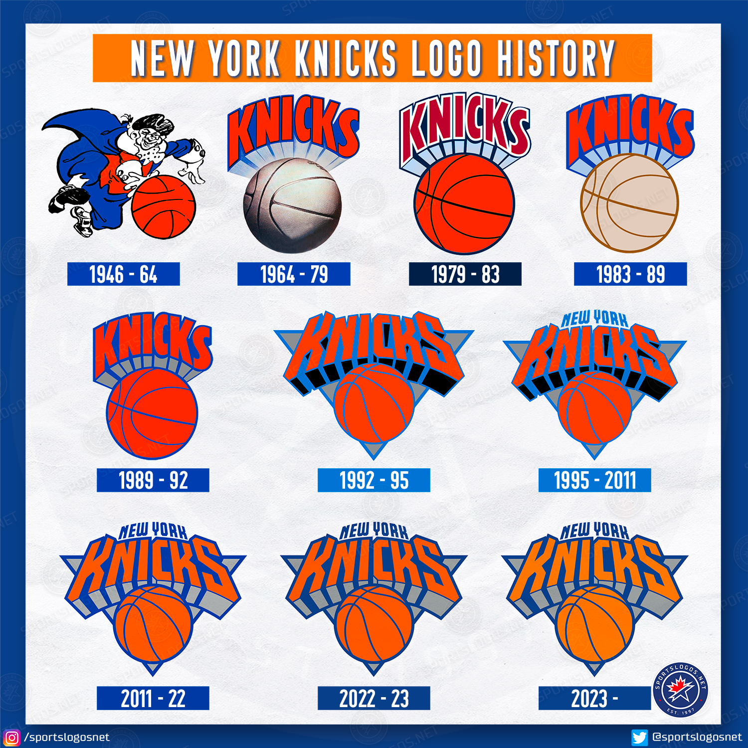 Chris Creamer  SportsLogos.Net on X: New York Knicks Logo History    / X