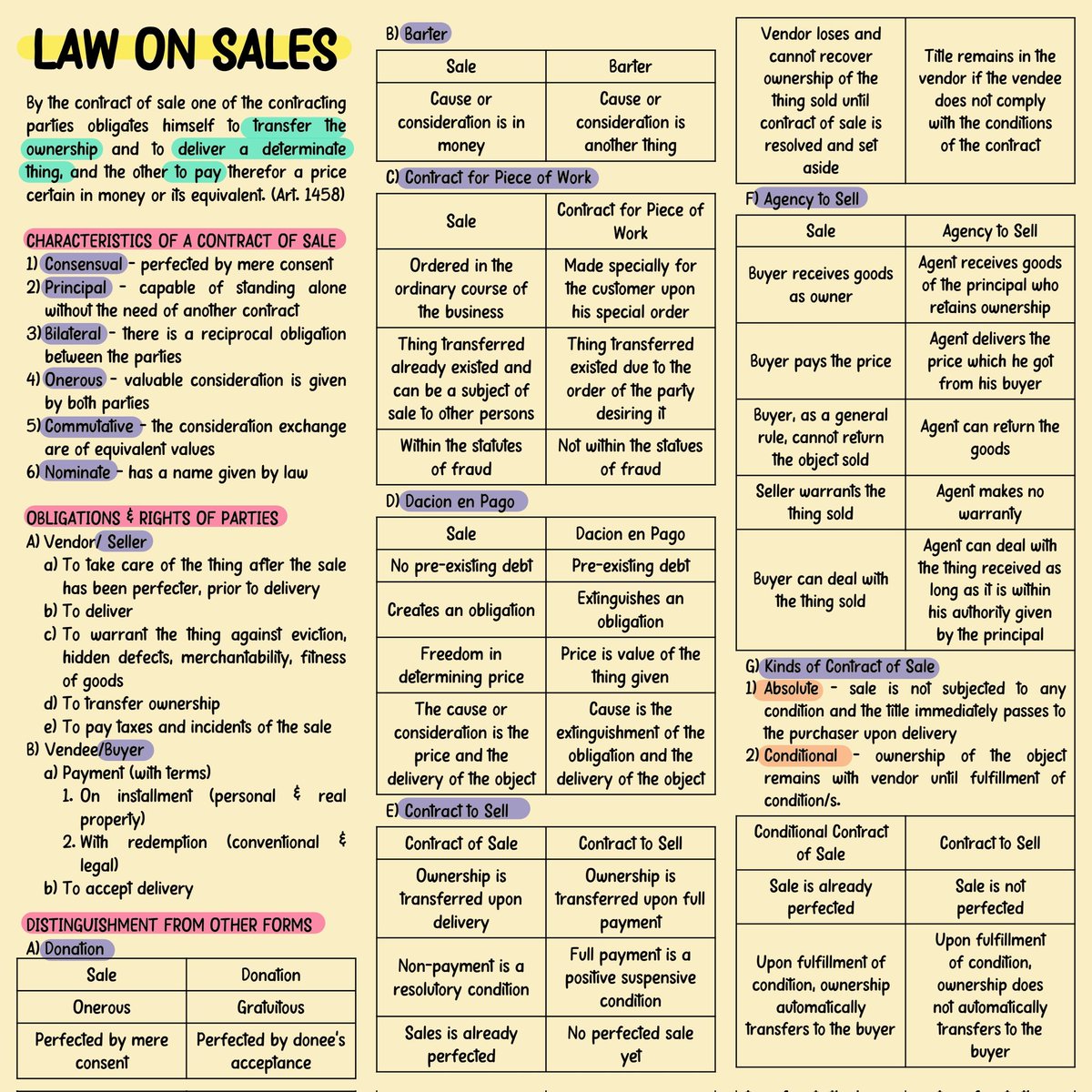  CPA2023 On Twitter RFBT Notes Law On Sales 