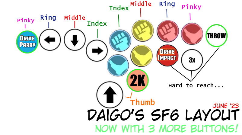 Correction on Daigo's button layout

Swapped the DI and HK buttons for ergonomics.
DI is still easy to press with HP+HK without needing the Macro.

Also included finger placements and other notes.
#SF6 #LeverlessRevolution