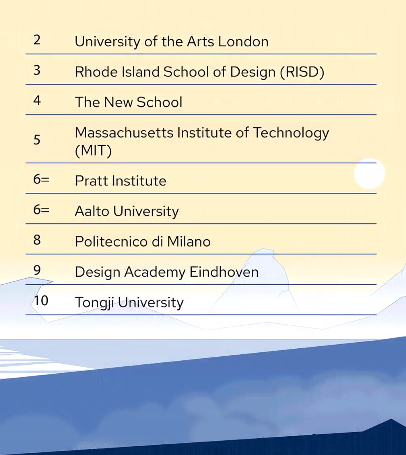cafe1te's tweet photo. En el #QSranking 2024 de las mejores universidades del mundo, #China tiene 71 universidades👏🇨🇳. La @PKU1898 esta en el puesto 17 a nivel mundial, la @Tsinghua_Uni entre las 10 mejores de la ciencia de los materiales y la Tongji University entre las 10 mejores de arte y diseño. https://t.co/G7KW9x52AL