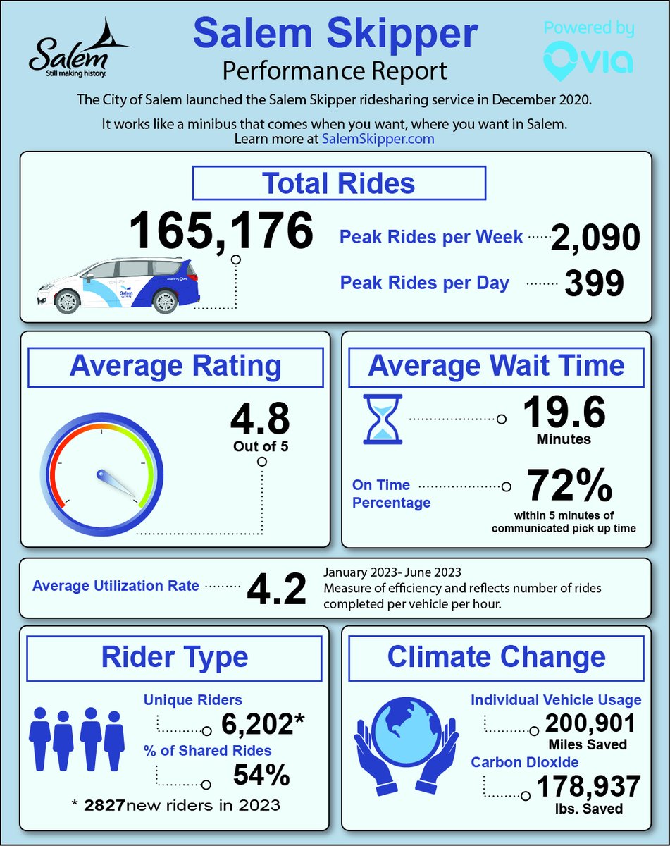 Salem MA Traffic and Parking Department tweet media