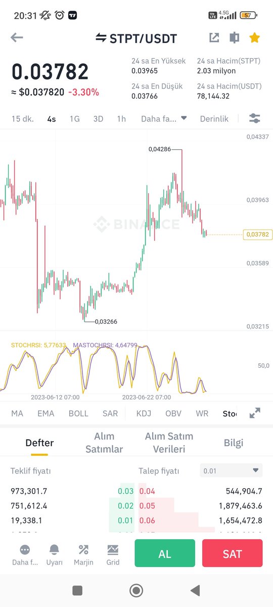 #stpt anlık fiyat 0.03782. 

Hacim alırsa yeni #Xvg olma ihtimali %60