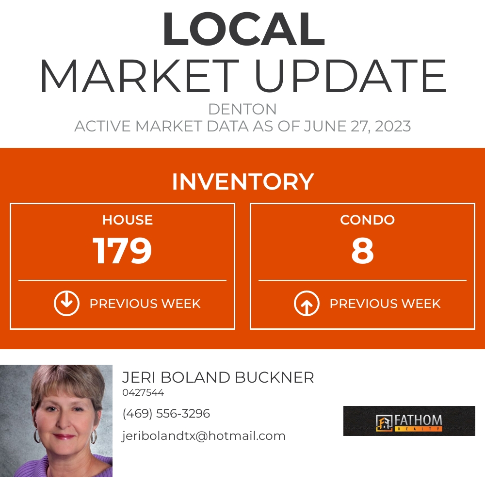 JustJeriTX's tweet photo. Here's the current inventory for Denton. This metric represents how many homes are on the market right now.

Jeri Boland Buckner
Broker Associate
Fathom Realty https://t.co/UTzFY91VBw https://t.co/o9gmiS4wCT