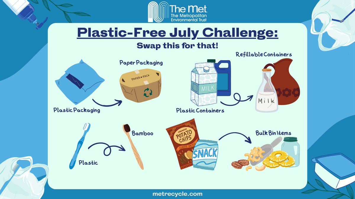 MetRecycle's tweet image. Not sure what to swap out for Plastic-Free July? Try these easy swaps!