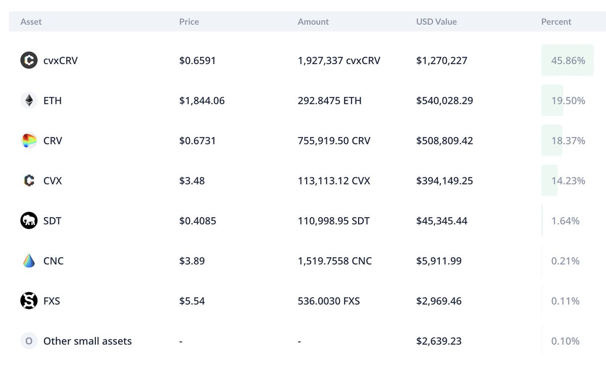 Treasury: debank.com/profile/0x73eb…