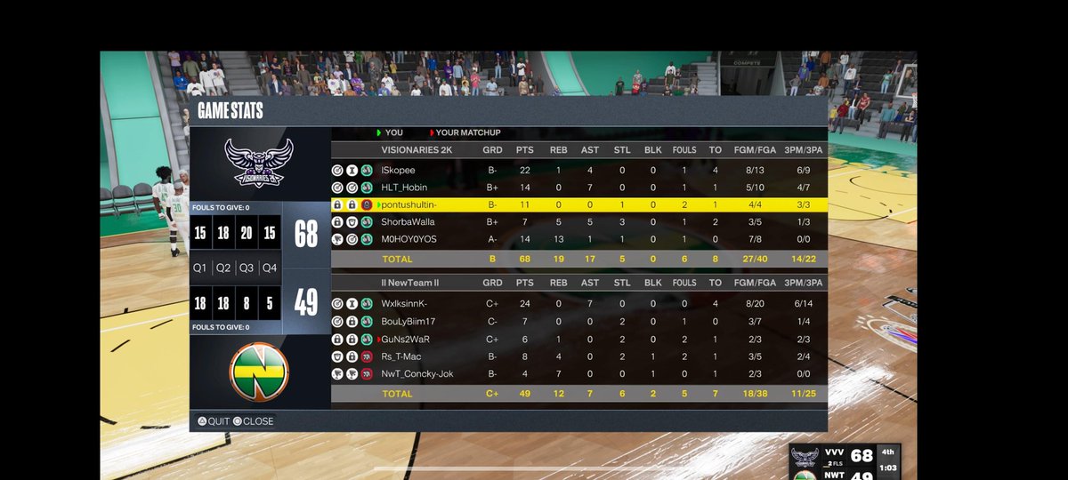 Lundi, défaite de votre équipe 💛 <a href="/LaNewTeamB/">LaNewTeam Basketball</a>  💚 contre 🐍 <a href="/Visionaries2K/">Visionaries2K</a>  🐍 

🎤 Peu de points marqués, erreurs successives.
Go rebondir pour les prochains matchs pour accrocher les play-off. 
Gg 
@WxlksinnK
<a href="/BouLy_99/">BouLy 🇨🇵 🇮🇹</a>
<a href="/GuNs2WaR/">GuNs2WaR</a> 
@Schouppe2Thomas 
<a href="/brunoth94842984/">concky</a> 
 Go 💚et 💛