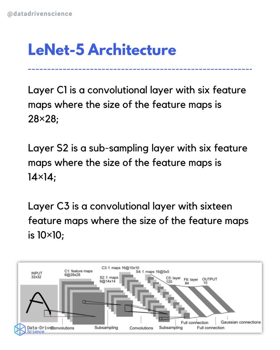 DrivenScience's tweet photo. 🚀 Diving into #DeepLearning history with LeNet-5, the groundbreaking CNN architecture by Yann LeCun in '98. Its alternating Convolutional &amp; Pooling layers, &amp; Fully Connected layers revolutionized image recognition tasks. A gem to study for grasping the basics of CNNs! #AI #ML 🧠 https://t.co/y1yyrgwneP