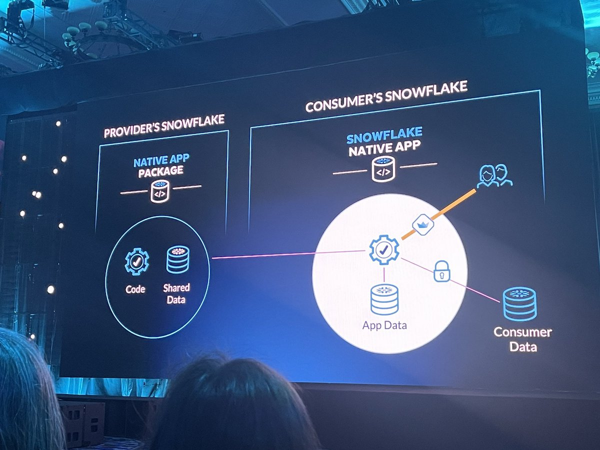 Native AppとStreemlitの組み合わせが可能性ありすぎてワクワクする！

PODBでもアプリ準備中！

#SnowflakeSummit