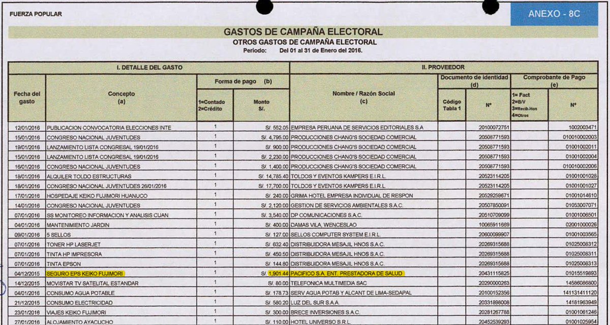 ESalcedoT's tweet photo. ¿Cómo no a va ser negocio postular eternamente si a Keiko Fujimori le pagaban hasta la EPS Pacífico con fondos de campaña? Pierde, pero gana y sus operadores en el Congreso devuelven con legislación sastre, blindaje, capturas institucionales, etc. los favores a sus financistas. https://t.co/p9XCPJU7ii