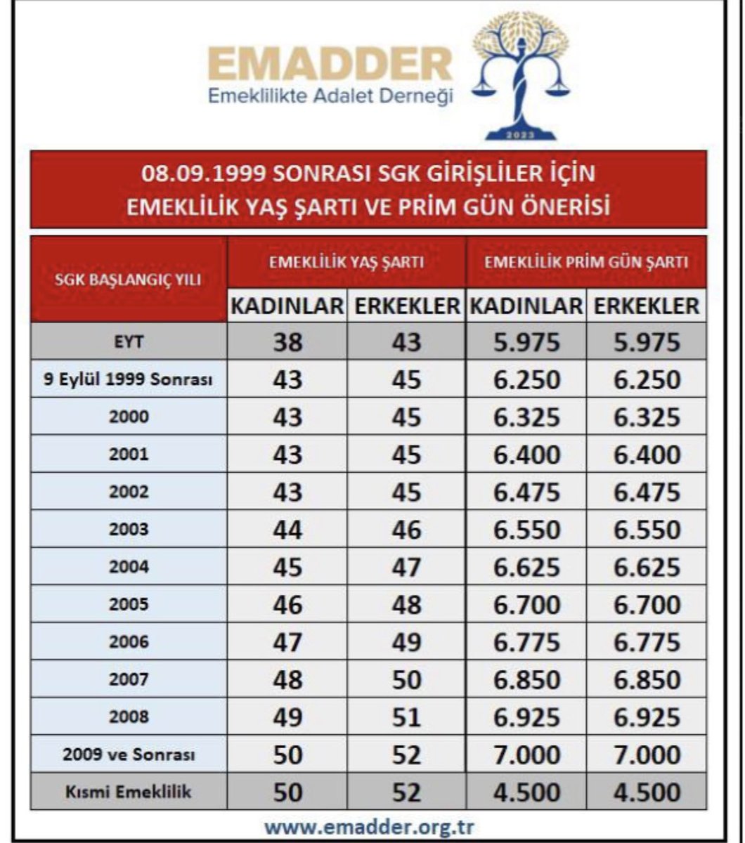 Kademe geliyor 
İyi bayramlar 
<a href="/EmadDernegi/">EMEKLİLİKTE ADALET DERNEĞİ ⚖️</a> <a href="/karaca15486703/">Karaca</a> <a href="/erdem_orhun/">ERDEM ORHUN ⚖️</a>