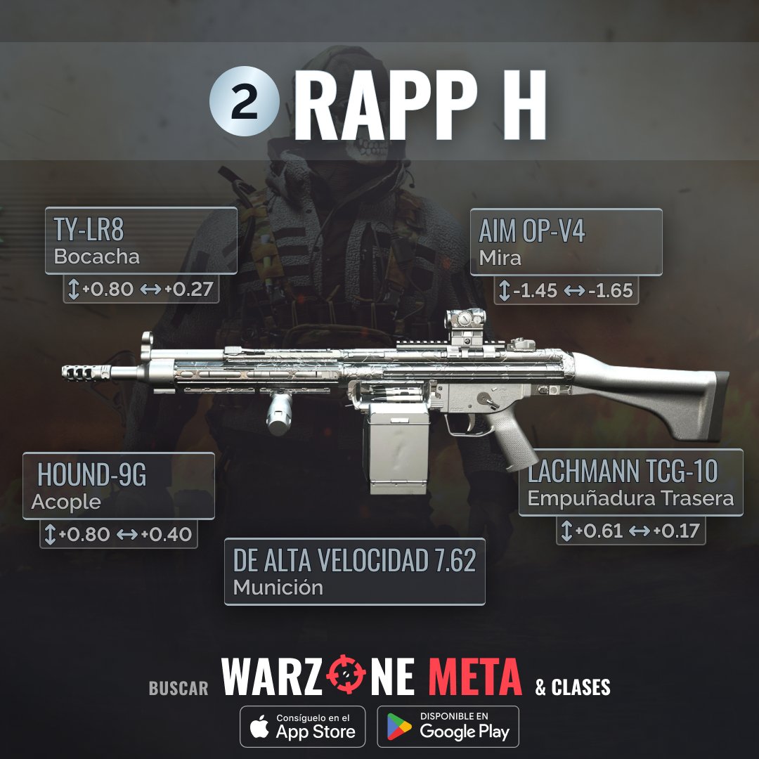 WarzoneMeta_ES's tweet photo. Prepárate para arrasar en #Warzone S4 con estas LMGs! 1️⃣ HCR 56, incomparable en movilidad y daño! 🔥 2️⃣ Rapp H con su rapidísimo ritmo de fuego! ⚡ 3️⃣ RAAL MG, el maestro de la precisión! 🎯 Únete a la #WarzoneMeta ahora! https://t.co/OxQIFCsVmw