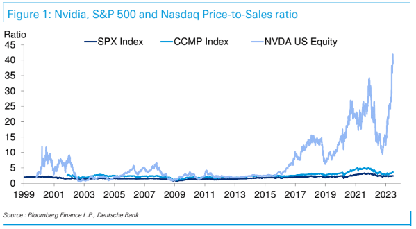 'I’ll be totally honest that I’ve absolutely no idea how to value Nvidia.' Jim Reid, Deutsche Bank