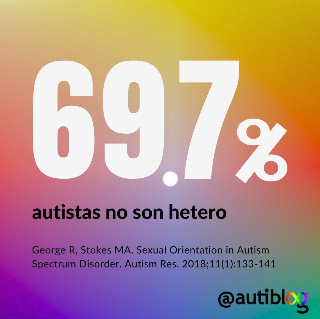Pueden variar los números, pero todos los estudios apuntan a una diversidad enorme en la orientación sexual y en la percepción del género por parte de autistas. La neurodiversidad trae consigo diversidad de vivencias. #SoyAutista #Orgullo2023