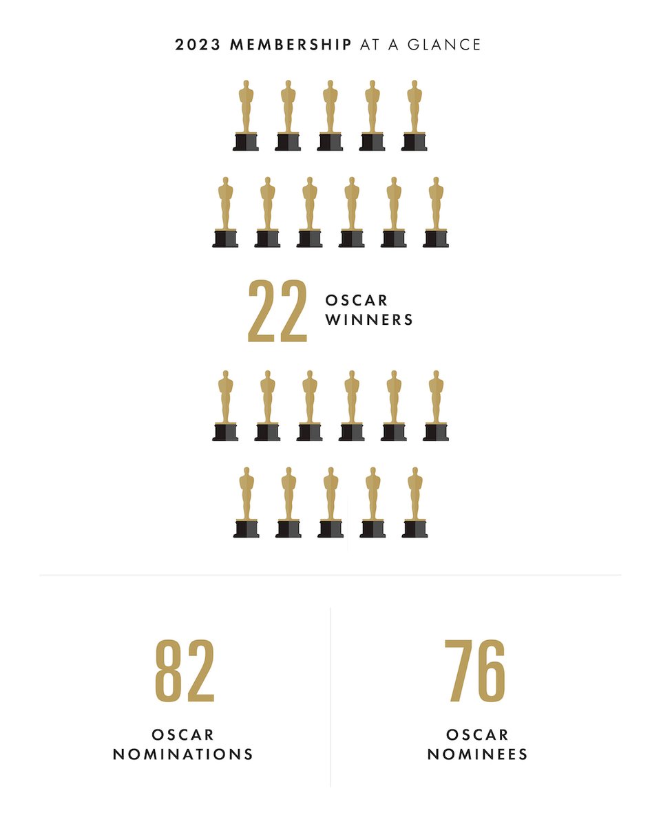 The Academy tweet media