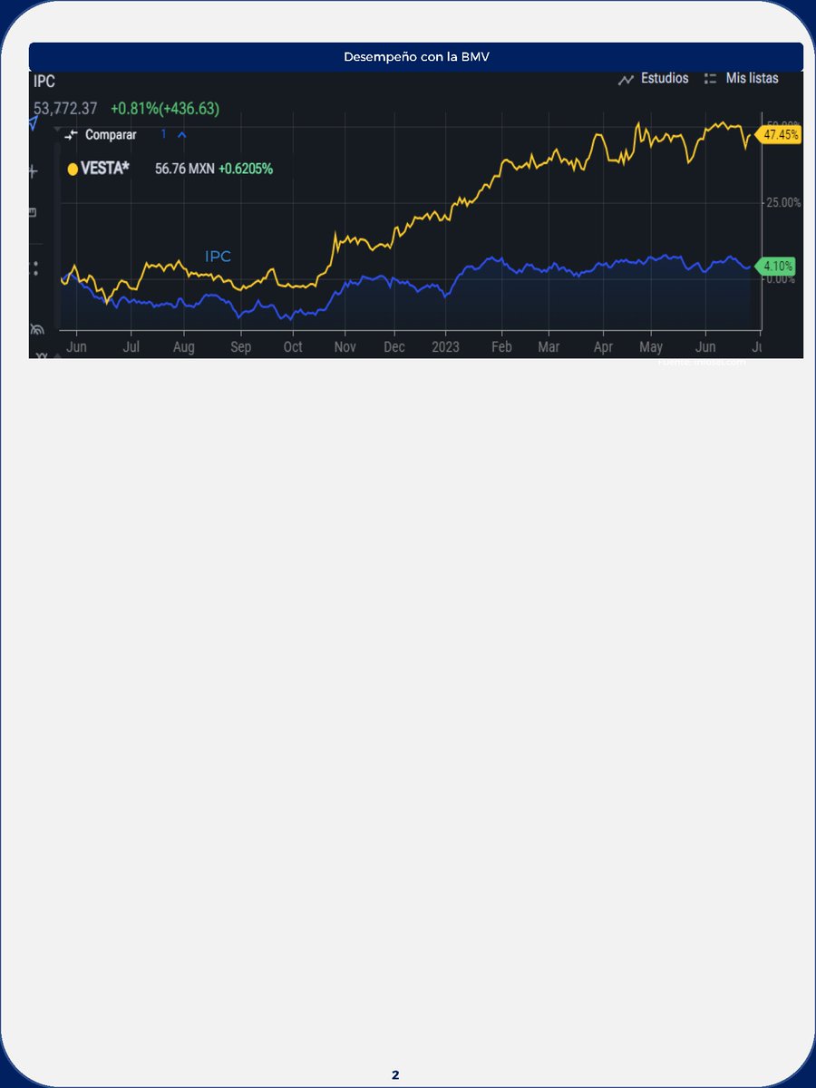 IndexityIdeas's tweet image. #EventoRelevante #Vesta

Consulta la ficha en:
🔵 indexity.mx