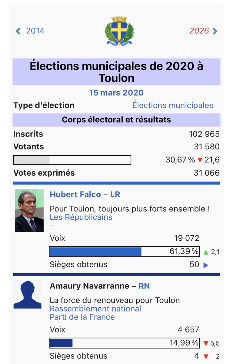 Municipal election of Toulon in 2020