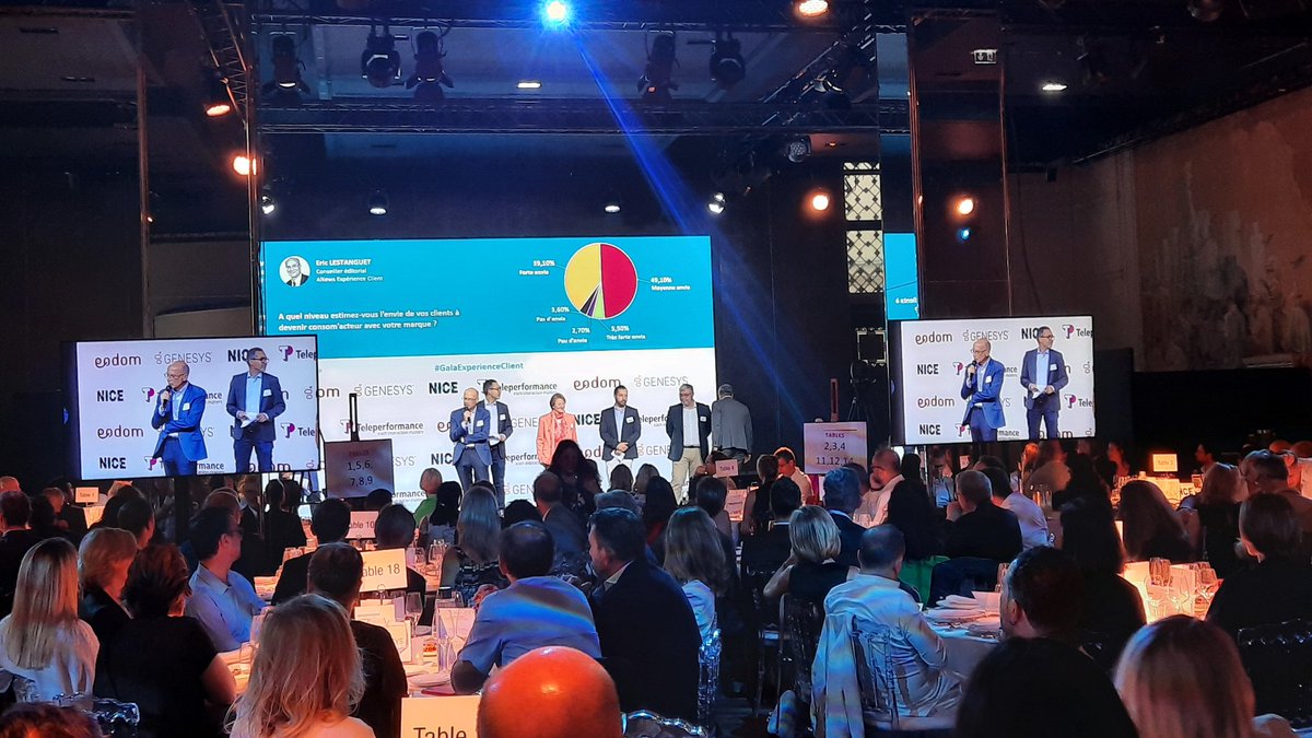EmmanuelPLOTON's tweet image. 10e gala Directeurs Expérience Client 
@AgoraNewsClient @Agora_Managers Groupe 
  👉 Le thème : comprendre et adapter sa stratégie aux nouveaux comportements des Consom&apos;acteurs animé par @LestanguetEric et Daniel ARANDEL
#GalaExpérienceclient