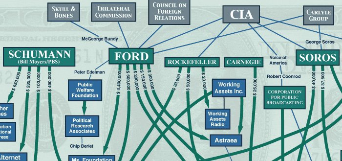 Sözde Solun Bekçileri conspiracyarchive.com/2014/01/20/the…
