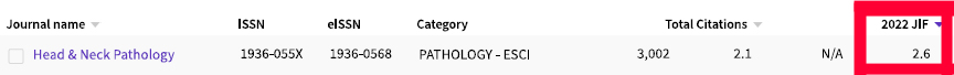 Head and Neck Pathology journal finally gets Journal Impact Factor: 2.6! Congratulations to all of the authors who have contributed over the past 17 years to get us here! #HeadNeckPathol #HNPJ #HeadandNeckPath #Pathology #ENTPath #PathologyTweet