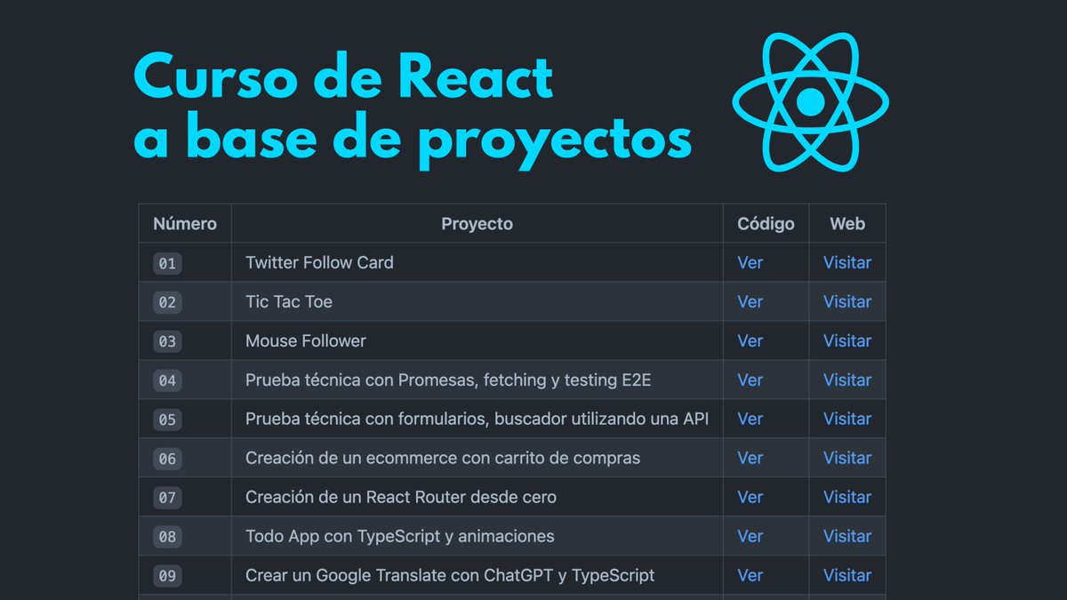 ¡Aprende React de forma práctica y gratis!

Aquí tienes un curso con:
◆ 10 proyectos prácticos con JavaScript y TypeScript
◆ 4 pruebas técnicas de Junior a Senior
◆ Redux, Zustand, Testing, E2E y más
◆ Clases en vídeo de cada proyecto

➡️ github.com/midudev/aprend…