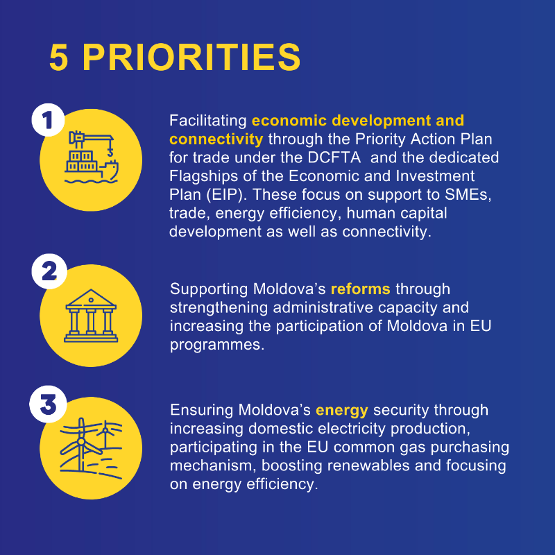 eu_enlargement_'s tweet photo. Today, the 🇪🇺@EU_Commission presented its Support Package for 🇲🇩#Moldova.

The package will help address the impact of Russia’s war against #Ukraine in Moldova and bring Moldova closer to the 🇪🇺#EU.

#StrongerTogether