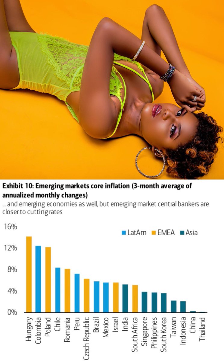 International Emerging Markets #Economy #Inflation #BullionandBoobs ✨🪙💋