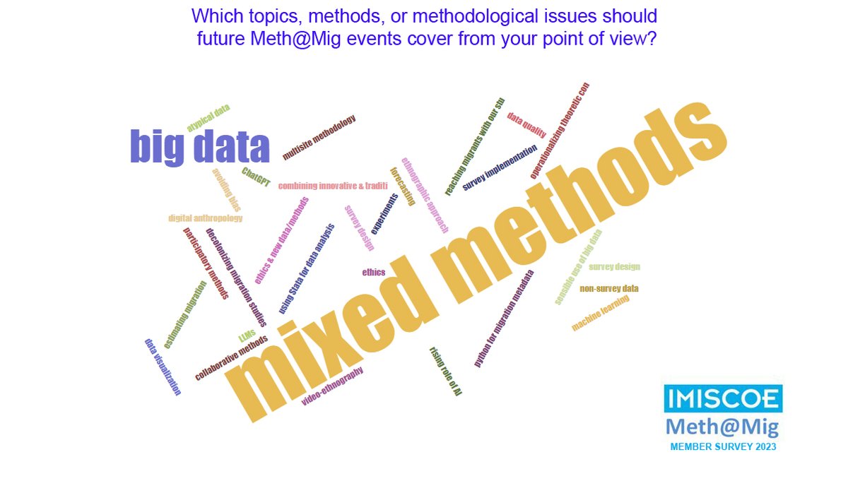 Which topics should future <a href="/METHatMIG/">Methods in Migration Research (Meth@Mig - IMISCOE)</a> events focus on? We thank all participants who provided input 👇on this and other topics in last week's member survey.

Please join our (hybrid) members meeting at #IMISCOE2023 to continue this conversation!

🗓️Mo, July 3 - 4:40-5:40 pm CEST