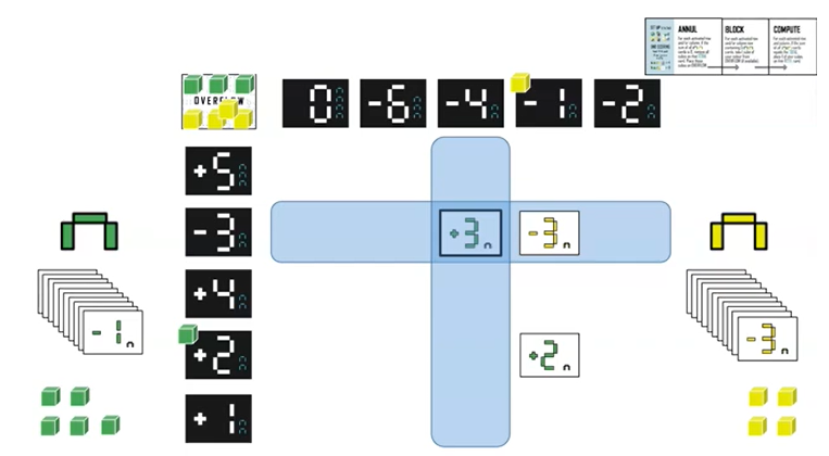 benjdyson's tweet photo. Created a rules video for our in-development game Total Chaos. Using this as part of a Psychology of Board Games course running in Berlin this July #e3Berlin @ualberta #craftwednesday
https://t.co/UrGx5DpjV0 https://t.co/QNvNqeqw6Q