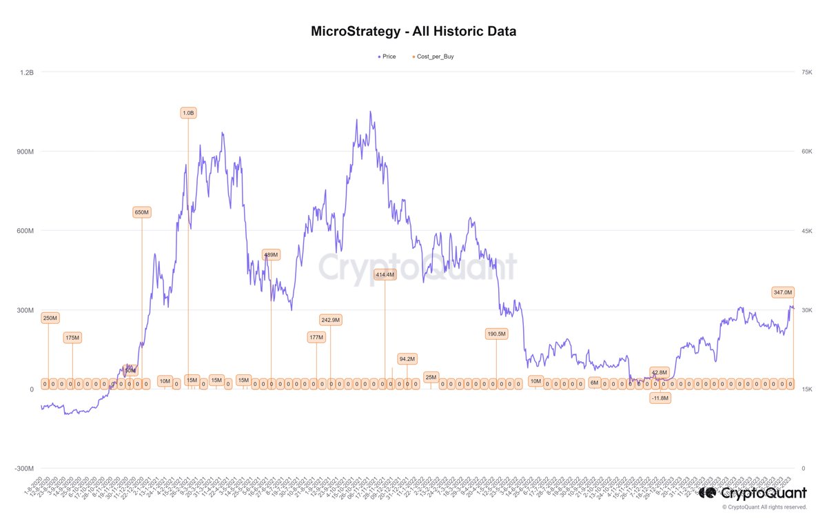 on Twitter "2/ What's the total cost for the Bitcoin