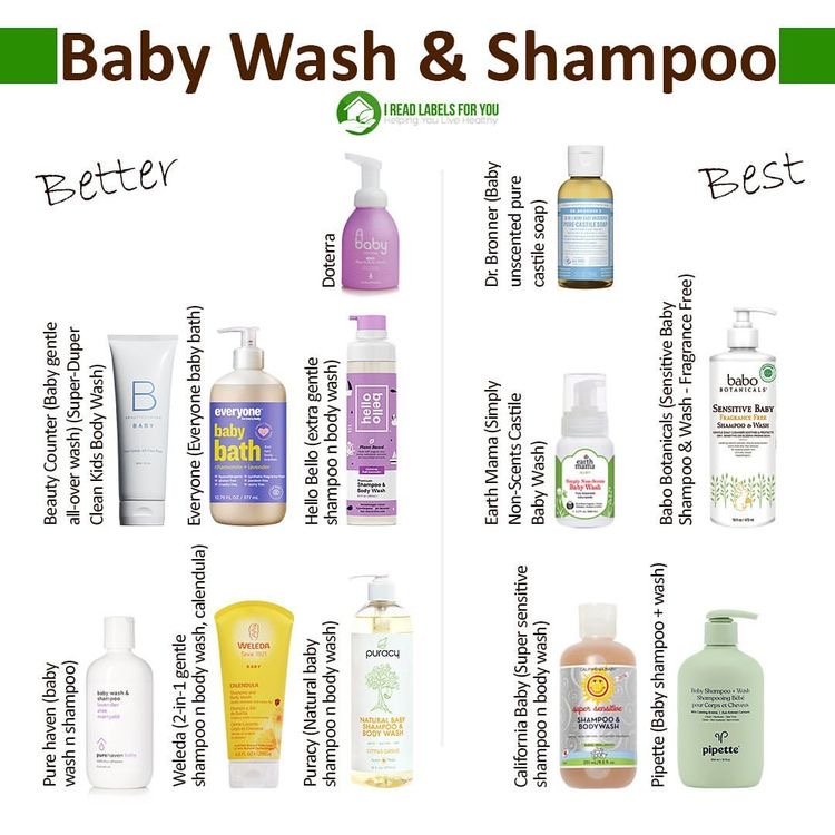 Better swap soaps🧼

#healthy #health #lowtox #nontoxic #noncarcinaginic #noCancer #lowtoxliving #toxinfreehome #toxicfreelife #healthyhome #fitness #organic #allnatural #lowtoxswaps